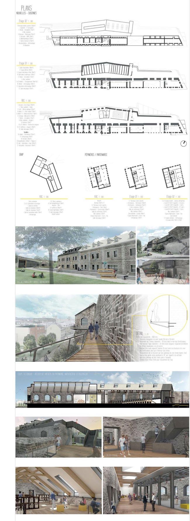 projets d'atelier sur les Nouvelles-Casernes